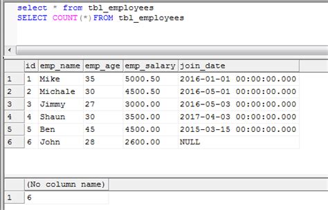 SQL COUNT() (With Examples) .